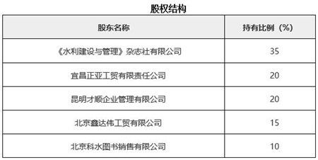 北京水利技術(shù)服務(wù)公司轉(zhuǎn)讓項(xiàng)目021014 專業(yè)技術(shù)服務(wù)的價(jià)值轉(zhuǎn)移