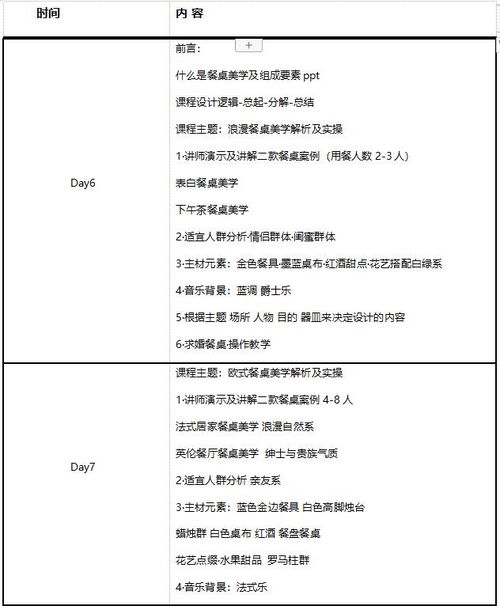 杭州餐飲企業(yè)管理培訓(xùn)班 賦能行業(yè)精英，提升運營效能