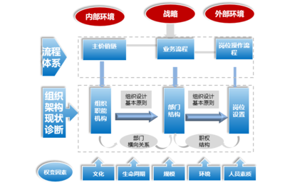 技術的寧波組織體系管理咨詢公司 企業管理咨詢的新視角與策略