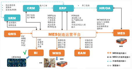 藍鯨汽車零部件行業MES解決方案 驅動精益生產，賦能企業數字化轉型
