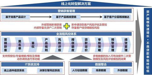 益博睿賦能普惠金融 線上化轉型加速小微企業授信革新與企業管理升級
